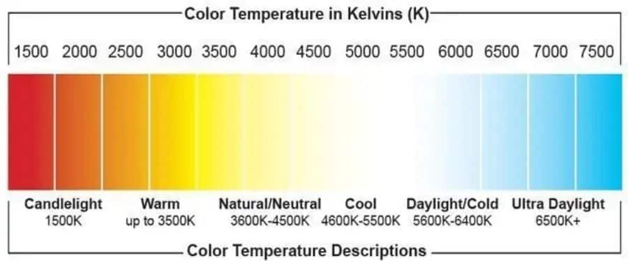 Van helderheid tot duurzaamheid: Belangrijkste overwegingen bij de keuze van industriële LED-snellampen 1 Color Temperature Descriptions 1