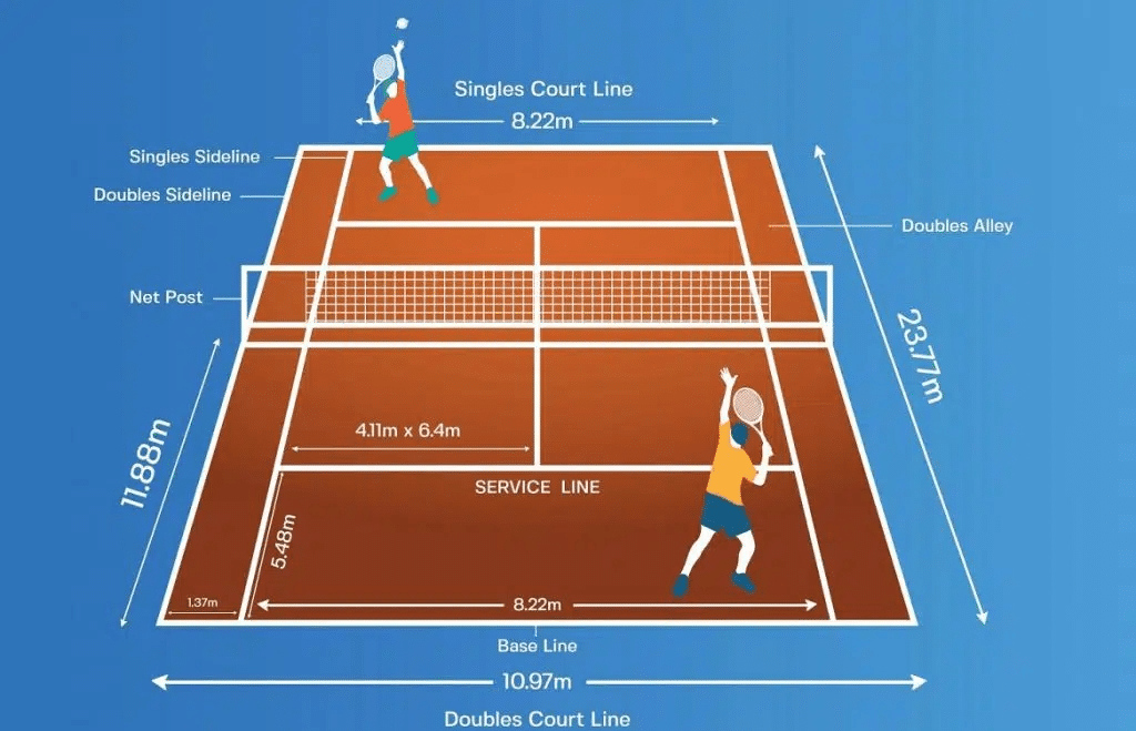 Tennis Court Dimensions