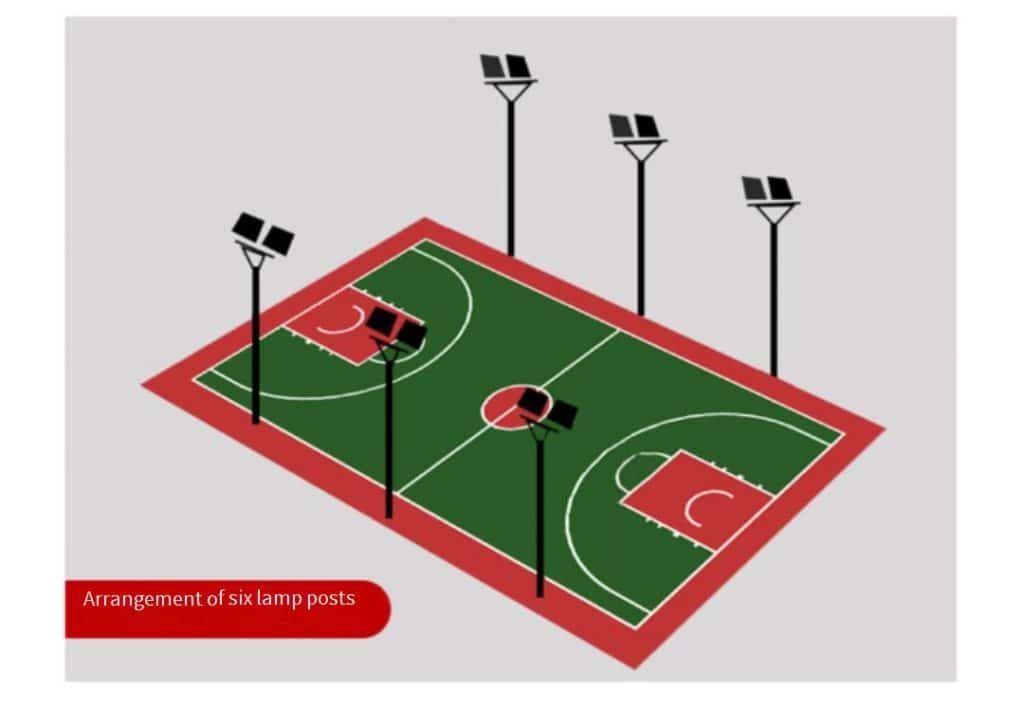 Ghid de configurare a iluminatului terenurilor de baschet