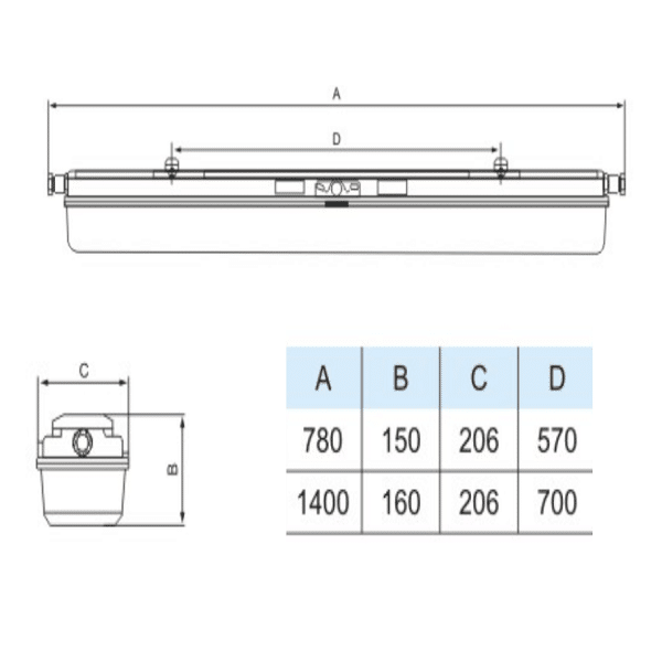Mga Sukat ng Pambaraang Pagsabog na Ilaw na Fluorescent