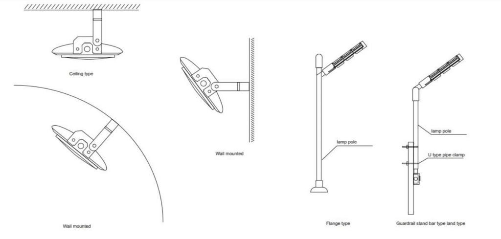 explosion proof street lights installation
